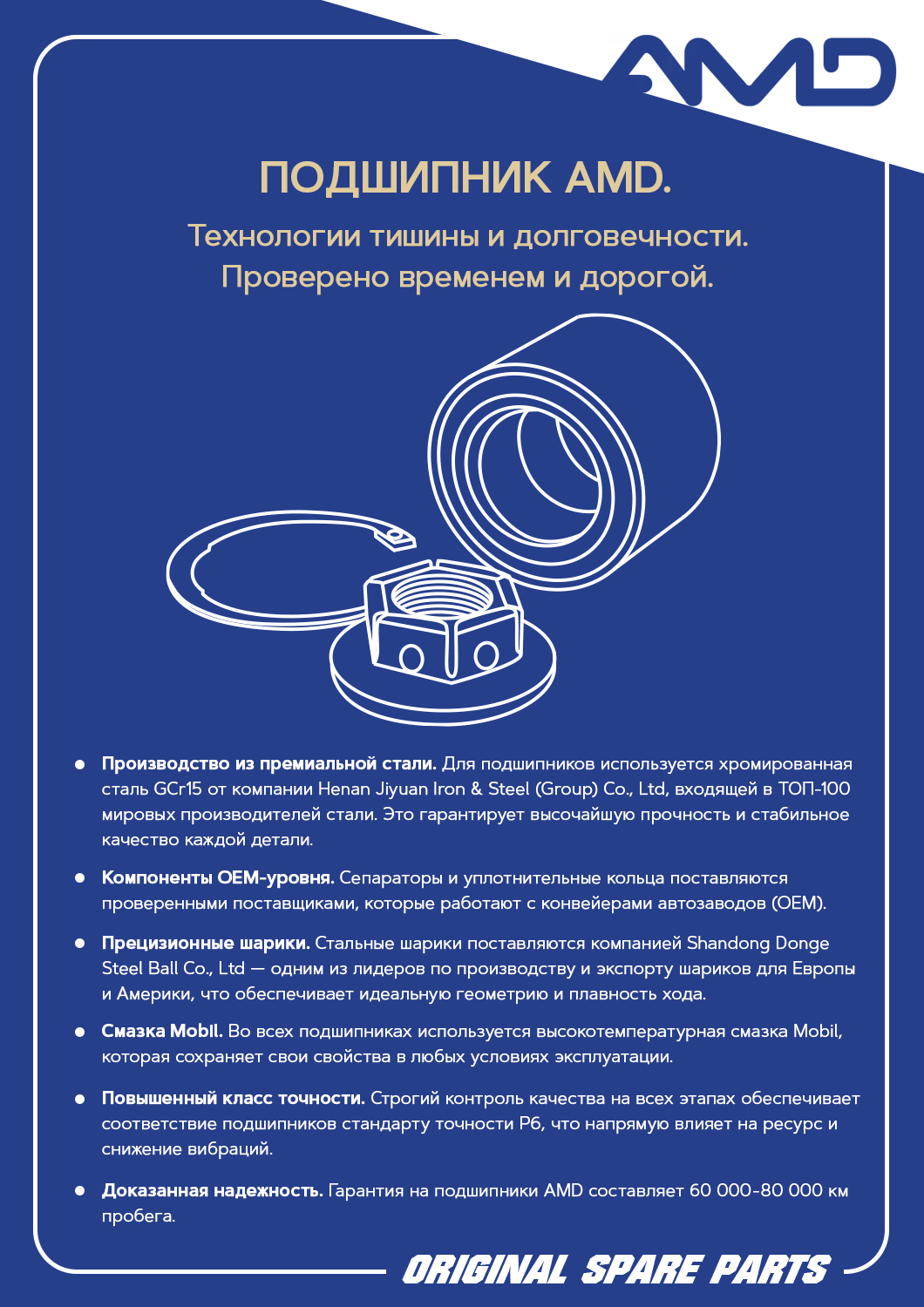 ПОДШИПНИКИ СТУПИЦ AMD